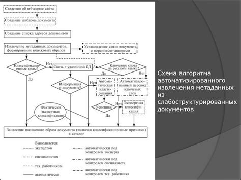 Автоматизация процесса извлечения данных