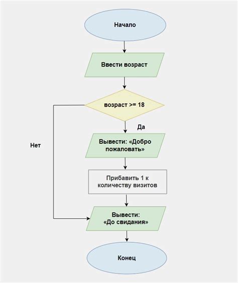 Алгоритмы обработки