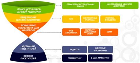 Анализ целевой аудитории курса Обж