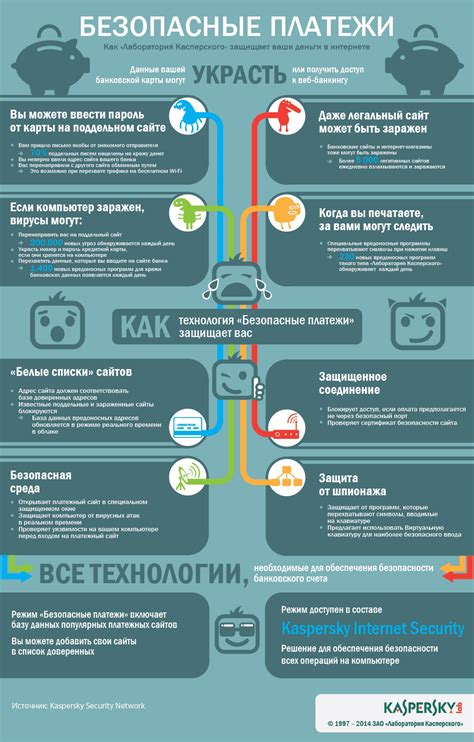 Безопасность электронных платежей: важный фактор