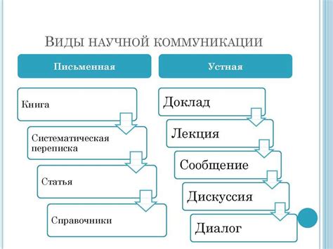 Важность "write" в сфере коммуникации