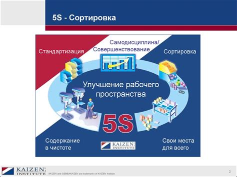 Важность внедрения 5S в организацию