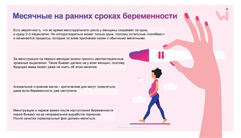 Вакуумные методики во время менструации: исследование и факты