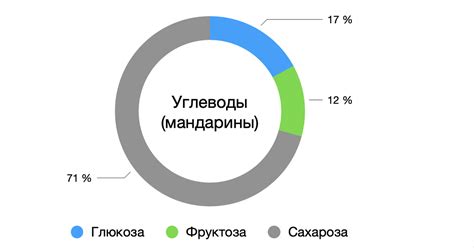 Влияние на уровень инсулина в крови