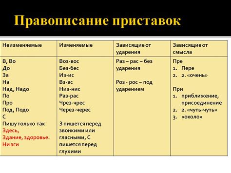 Влияние фонетических изменений