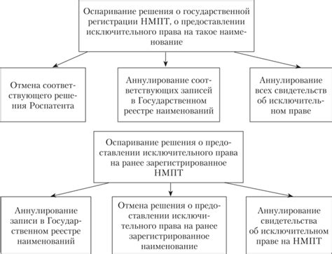 Возможные пути оспаривания решения о сокращении