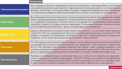 Выбор главного культуры: