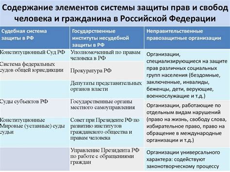 Гарантии прав граждан