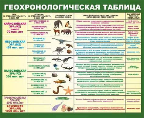 Географические и временные особенности