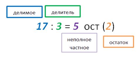 Деление чисел нацело и с остатком