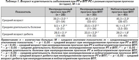 Длительность и эффективность гормональной терапии