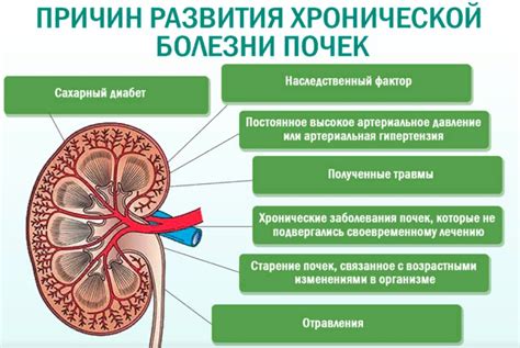 Заболевания, способствующие ацетону