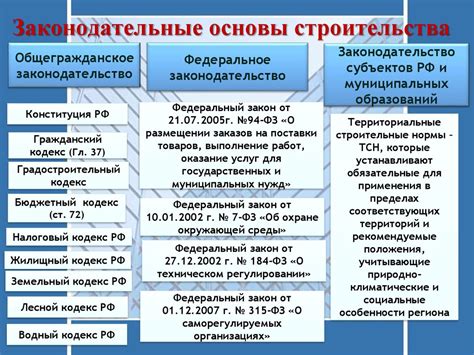 Законодательные основы оффшорных схем