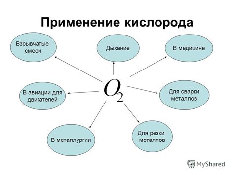 Значение кислорода для здоровья