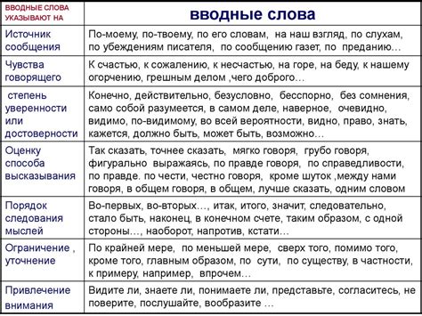 Значение сообщения