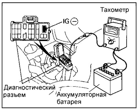 Значение угла опережения зажигания