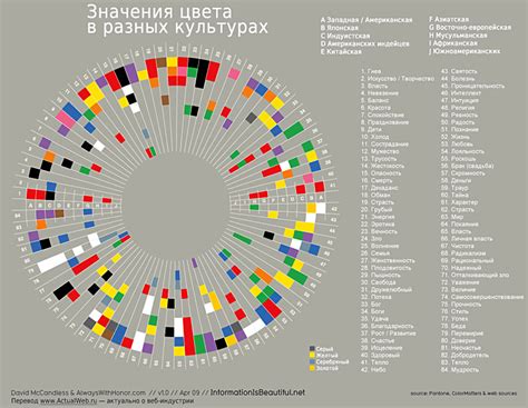 Значение черных цветов в руках в сновидениях