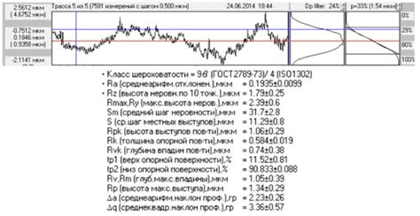 Износ и трение: влияние на работу
