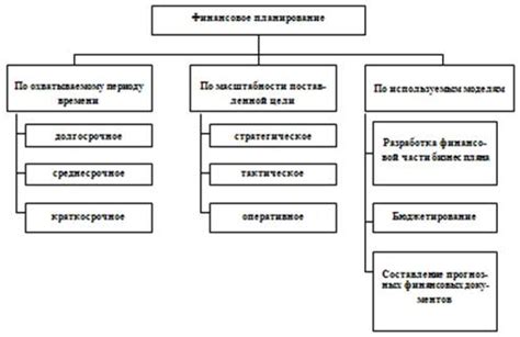 Инвестирование и финансовое планирование: примеры успешных стратегий