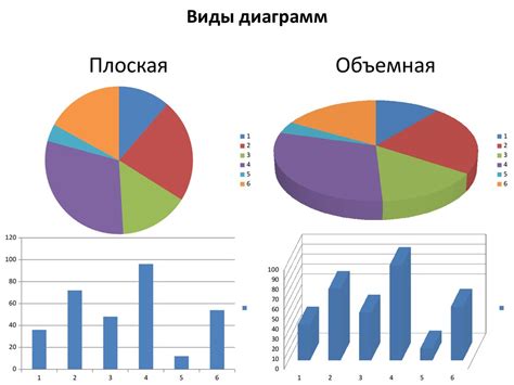 Использование таблиц и диаграмм
