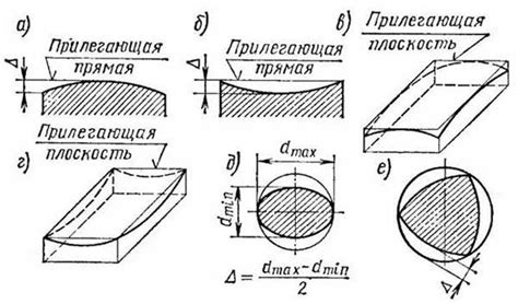 Как измерить отклонение формы