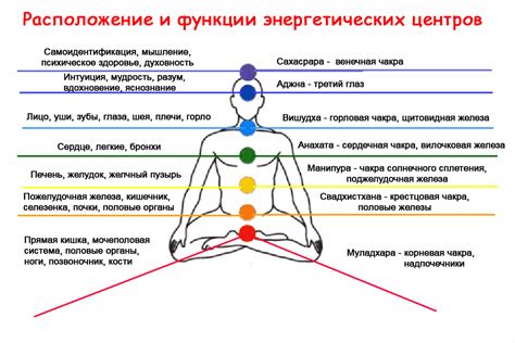 Как очистить чакры человека: эффективные методы