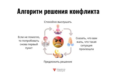 Как правильно реагировать на случаи несоблюдения чистоты