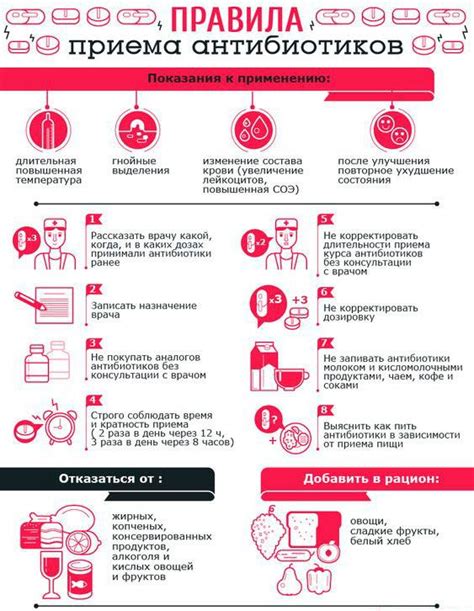 Как правильно употреблять антибиотики