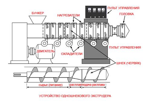 Как происходит экструзия клейких материалов