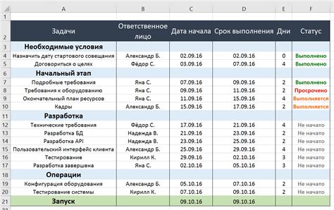 Как создать детальный план работы в Miro