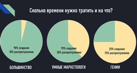 Как создать команду для распространения контента в соцсетях