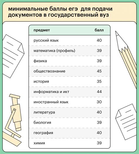 Как формируются конкурсные баллы