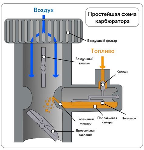 Ключевые механизмы функционирования