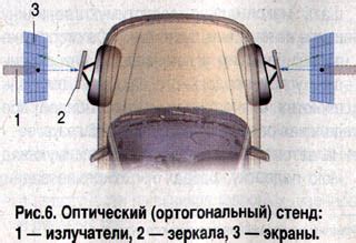 Контроль углов наклона