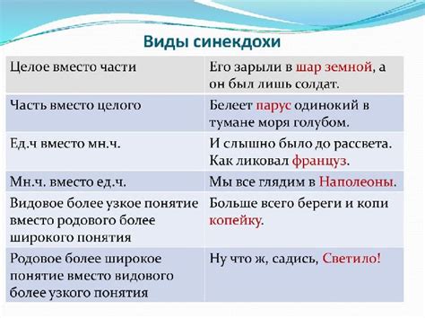 Метафорическое использование в литературе и языке