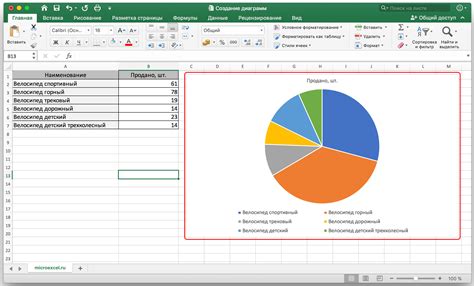 Методы создания диаграммы в Excel
