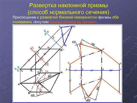 Моменты подготовки к развертке