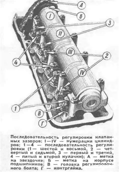 Нарушение регулировки клапанов