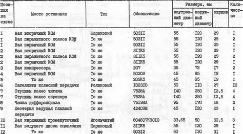 Настройка параметров скрепинга в скрепере моаз