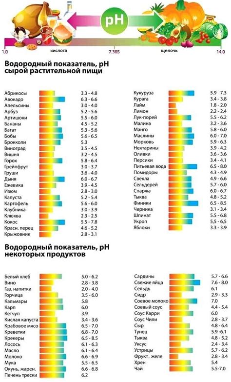 Нехватка кислотности в рецепте