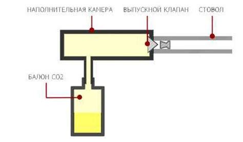 Низкое давление в пневматике