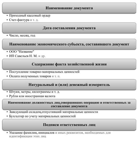 Обязательные составляющие документа
