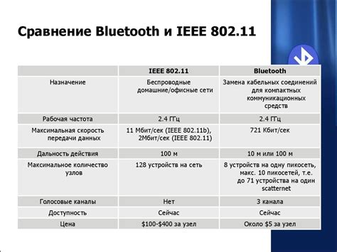 Ограниченная дальность действия Bluetooth