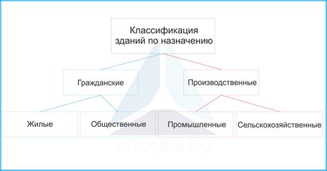 Определение и функциональное назначение