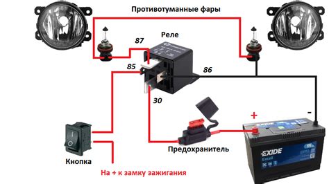 Определение места установки фары