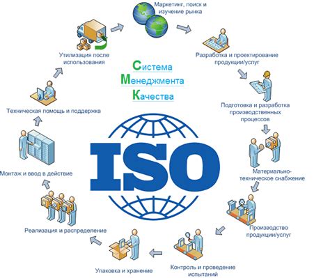 Определение стоимости системы менеджмента качества