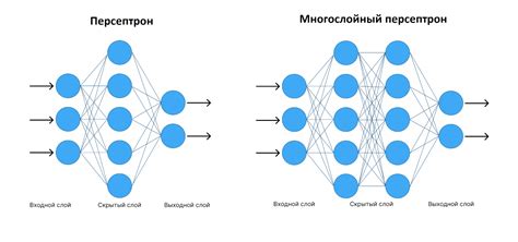 Оптимизация параметров нейросети