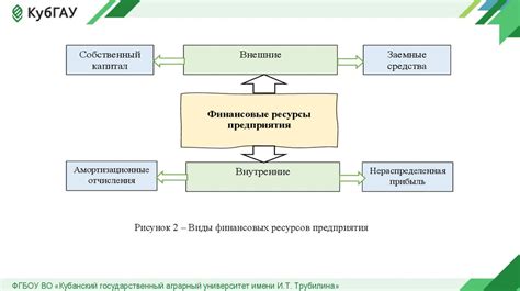 Оптимизация соединений для повышения эффективности
