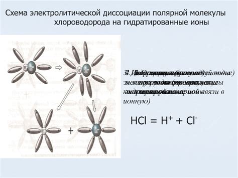 Ориентация молекул воды