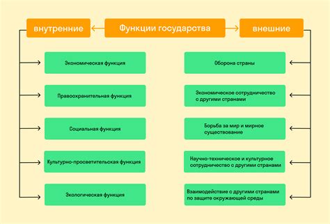 Основные признаки нирезиста